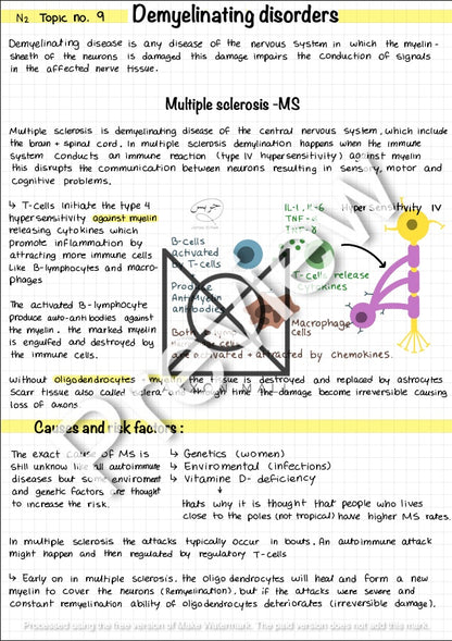 Full Neurology (According to Lectures) by MUDr. Jeries Silbak