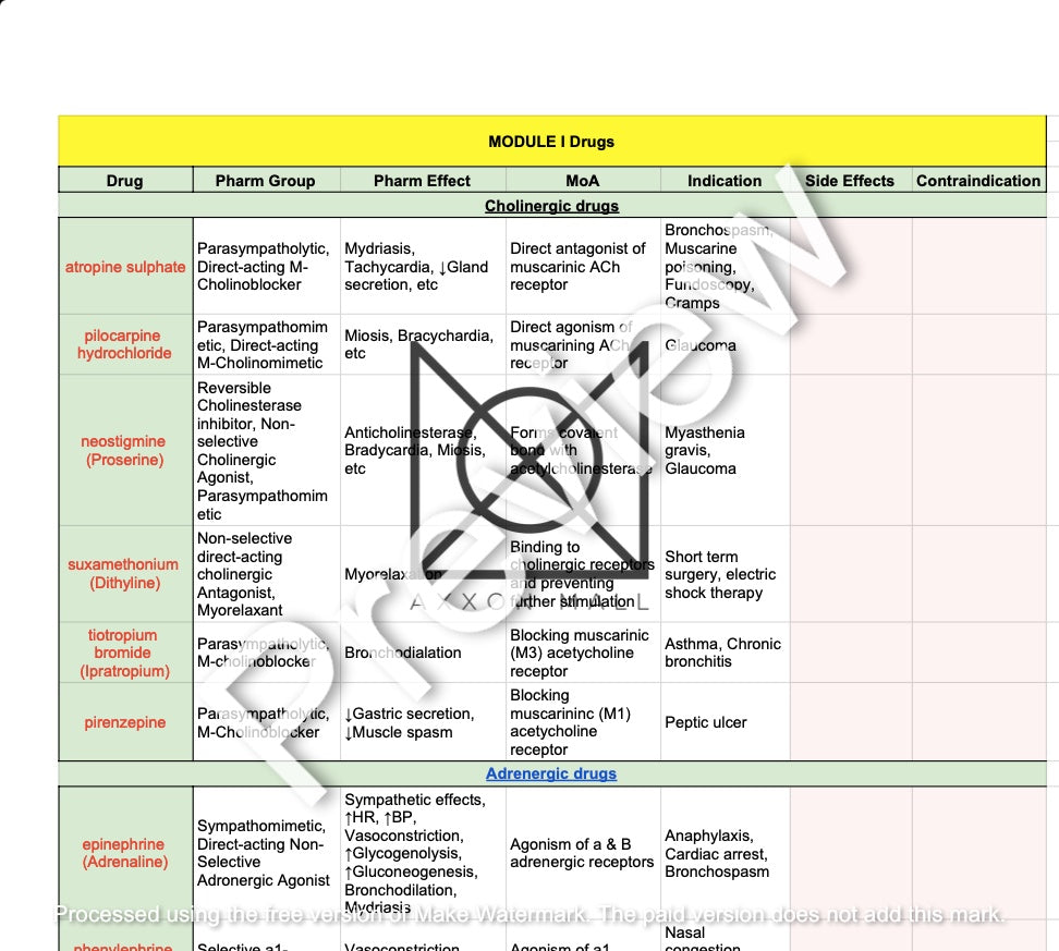 Pharmacology Drugs and their Information list