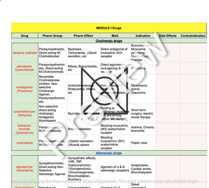 Pharmacology Drugs and their Information list