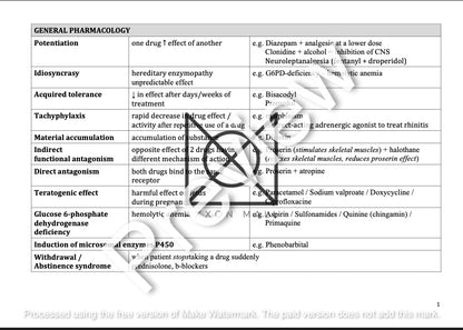 Pharmacology Drugs and their Information list