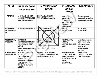 Pharmacology Drugs and their Information list