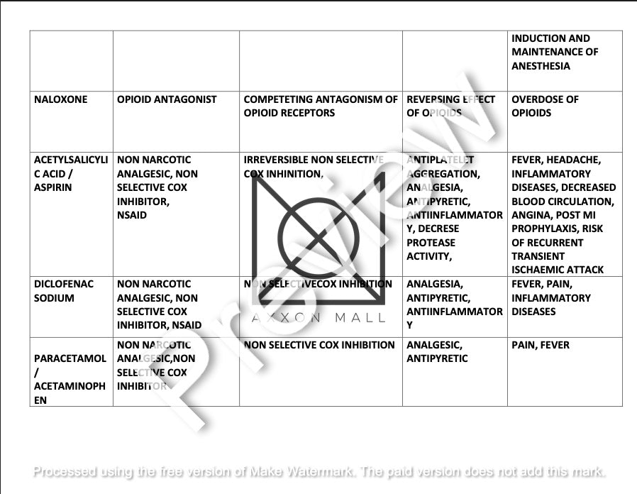 Pharmacology Drugs and their Information list