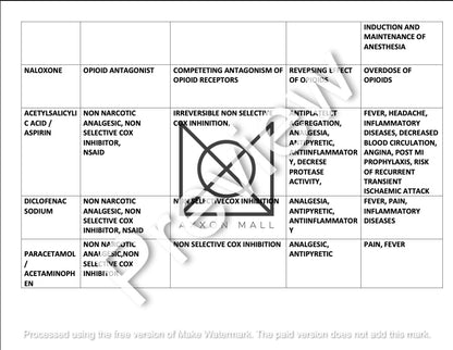 Pharmacology Drugs and their Information list