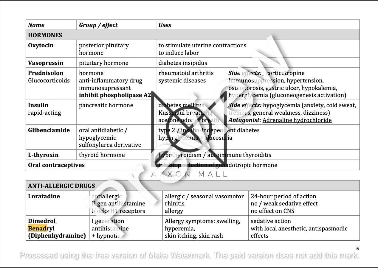 Pharmacology Drugs and their Information list