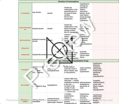 Pharmacology Drugs and their Information list