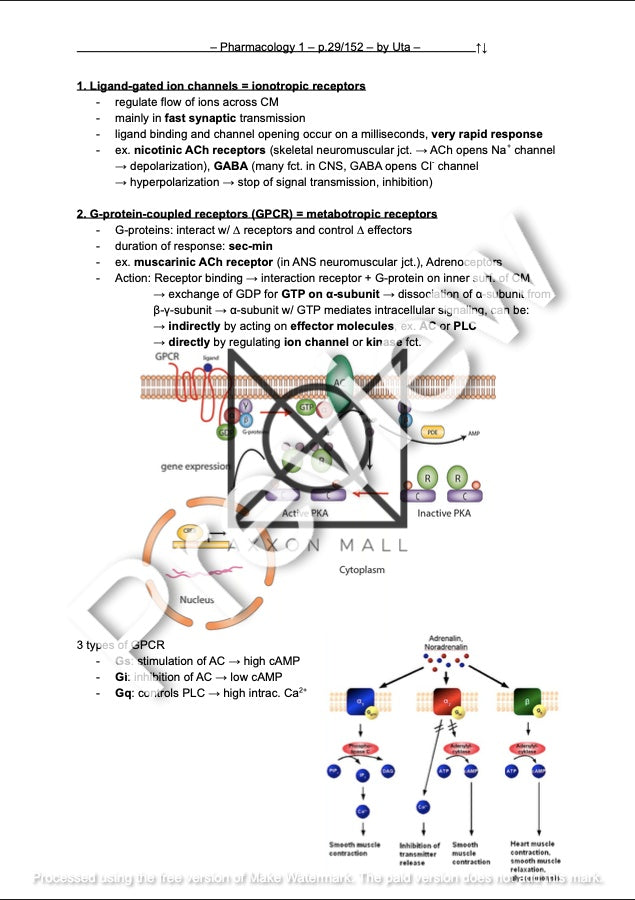 Pharmacology 1 Summary by MDDr. Uta Hüning