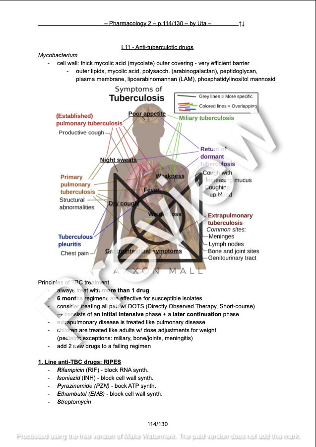 Pharmacology 2 Summary by MDDr. Uta Hüning