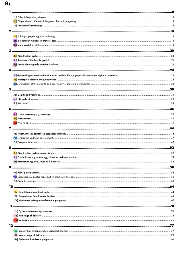 Notes for Gynaecology State Theoretical QS