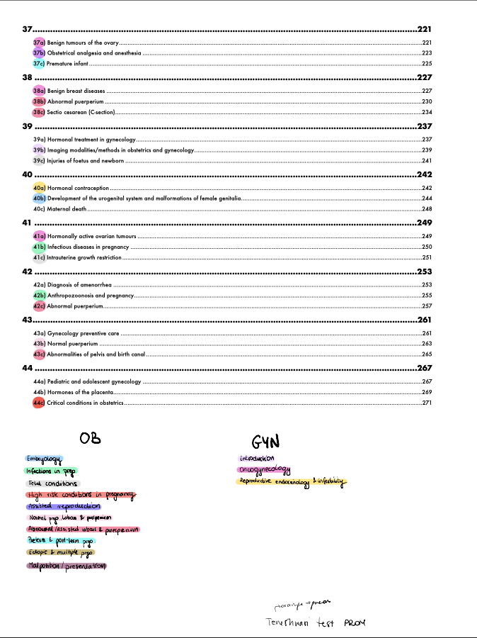 Notes for Gynaecology State Theoretical QS