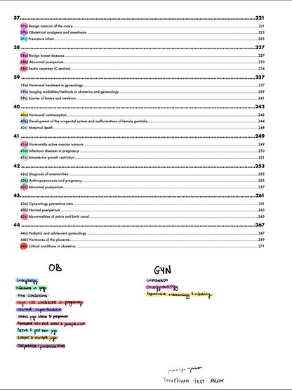 Notes for Gynaecology State Theoretical QS