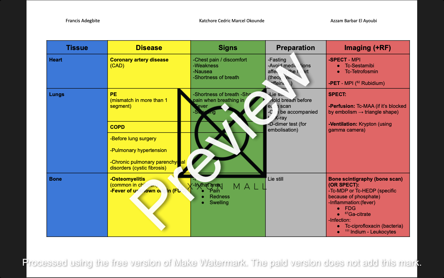 Nuclear Medicine: Table of Diseases