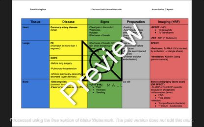 Nuclear Medicine: Table of Diseases