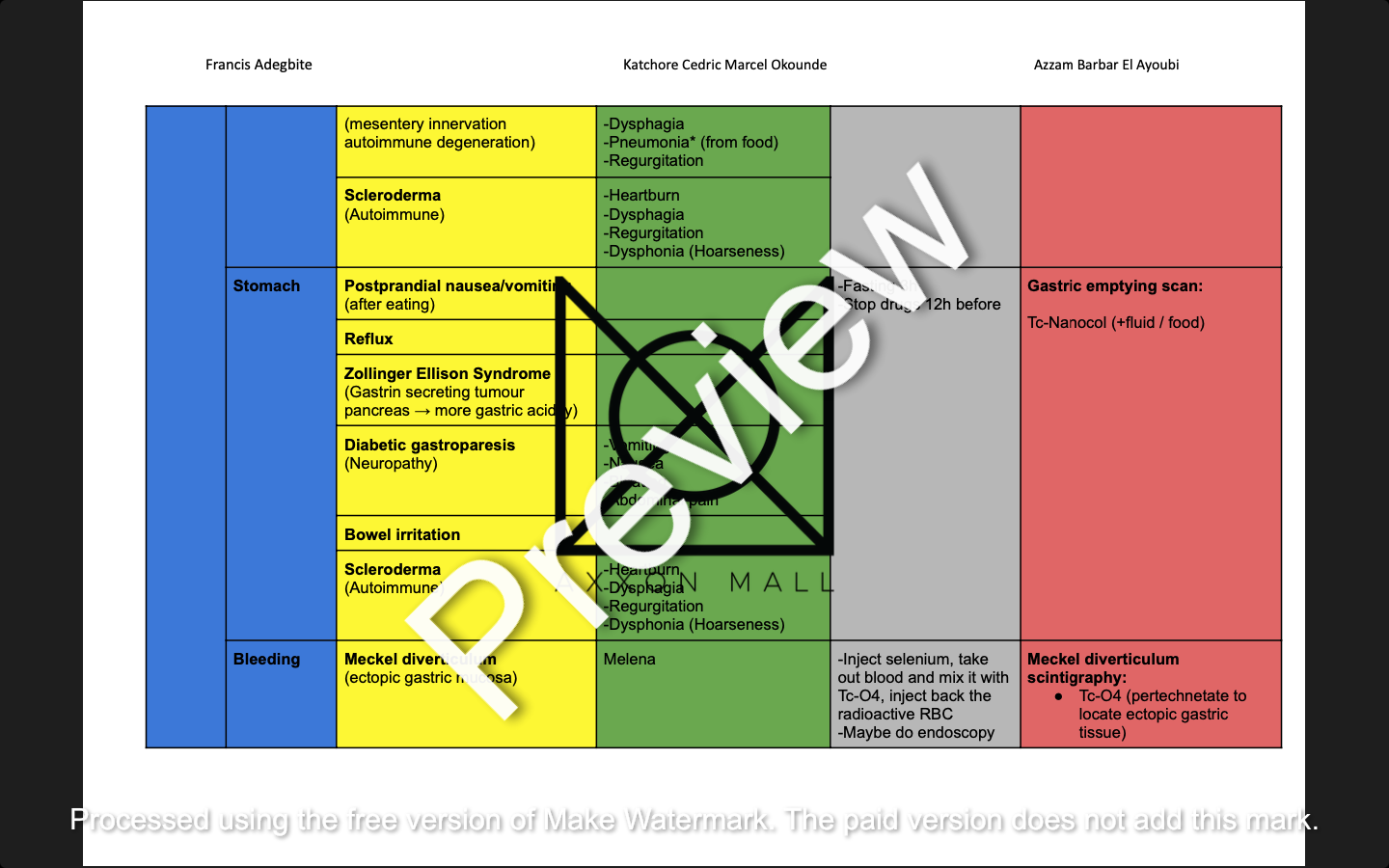 Nuclear Medicine: Table of Diseases
