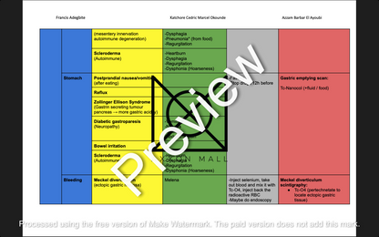 Nuclear Medicine: Table of Diseases