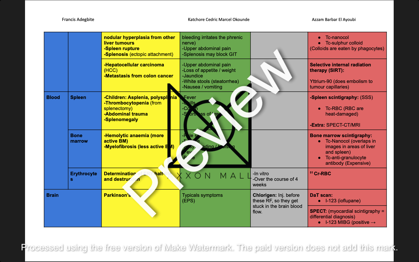 Nuclear Medicine: Table of Diseases