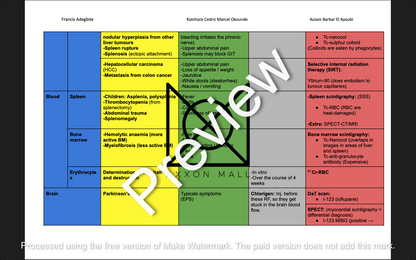 Nuclear Medicine: Table of Diseases
