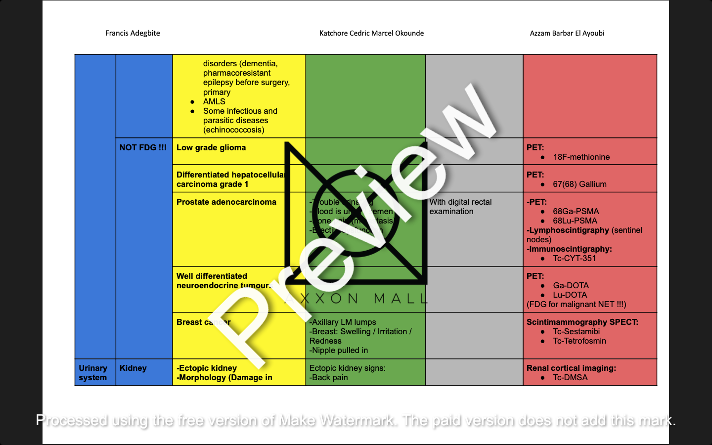 Nuclear Medicine: Table of Diseases