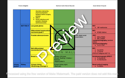 Nuclear Medicine: Table of Diseases
